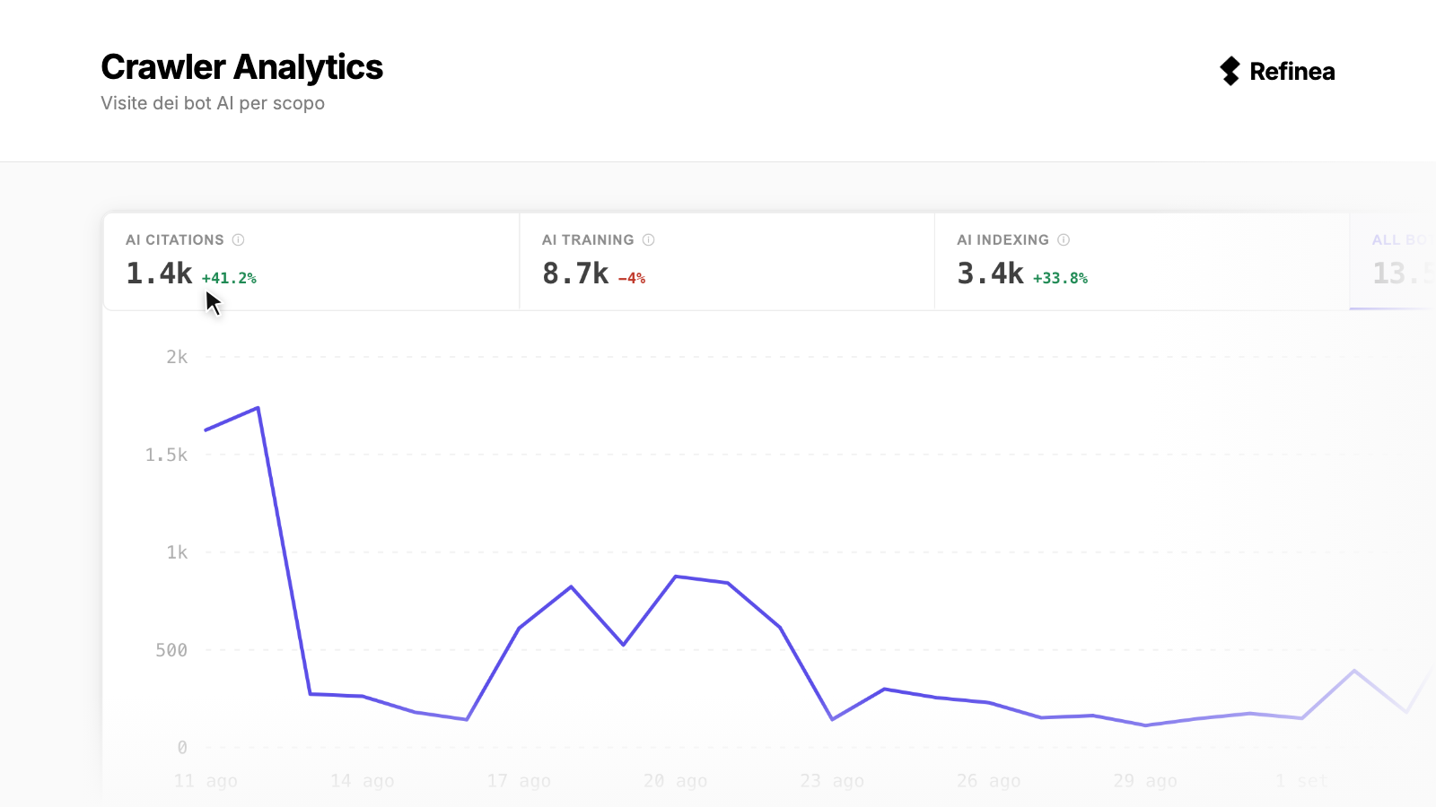 Crawler Analytics · Refinea